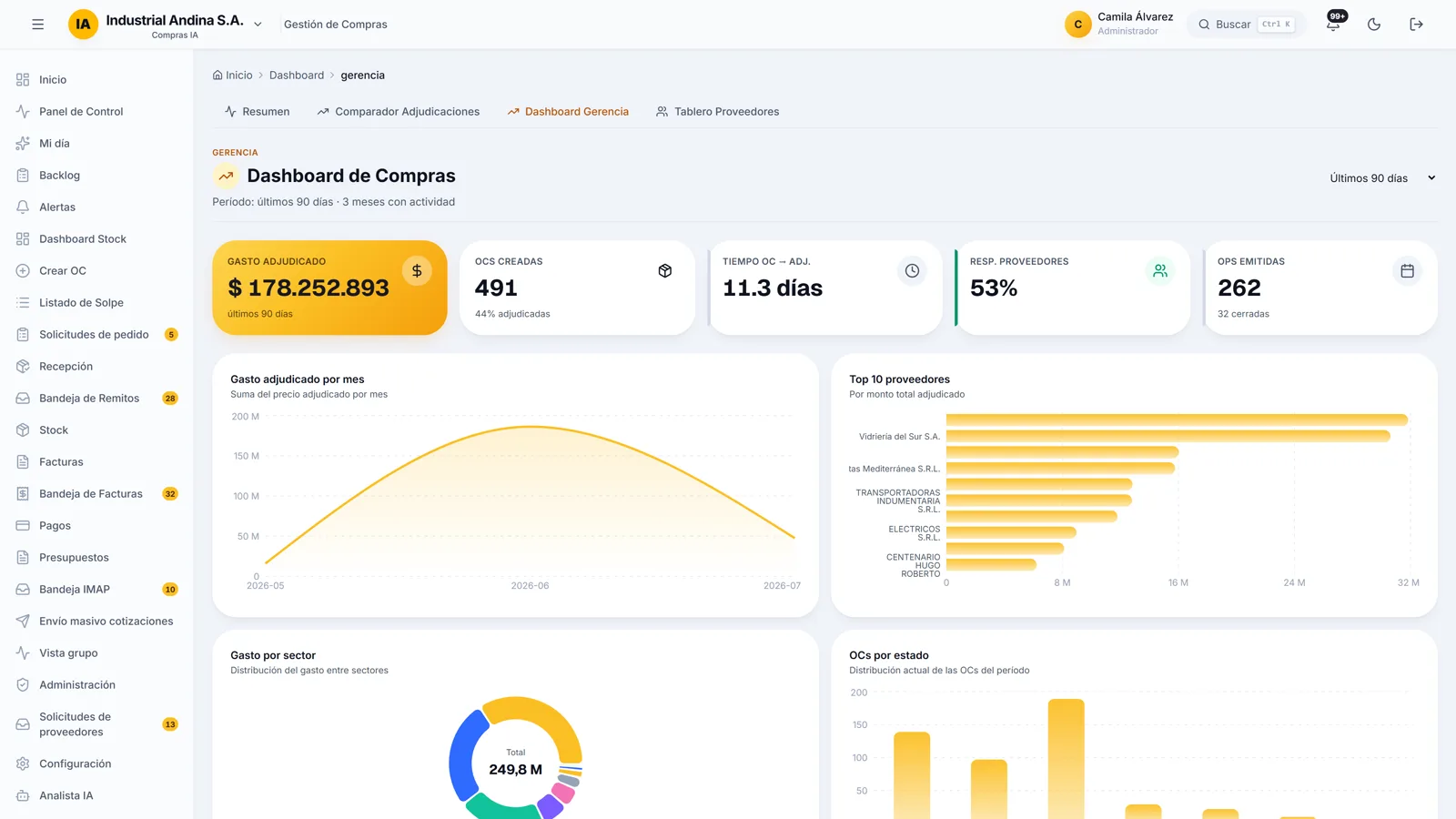 Dashboard de gerencia: gasto por mes, por sector y por proveedor