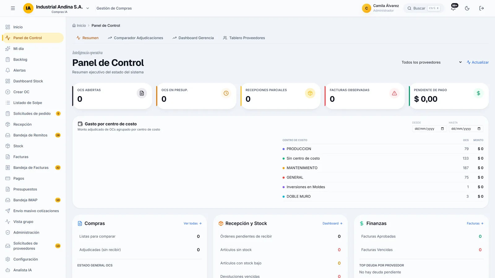 Panel de control operativo de compras